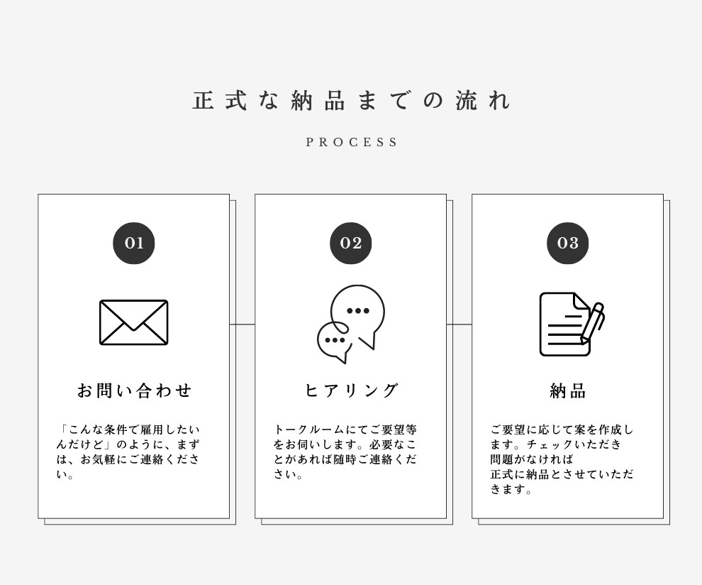 労働条件通知書と雇用契約書をセットで作成します 社労士作成！法対応も安心の雇用契約書セット イメージ5