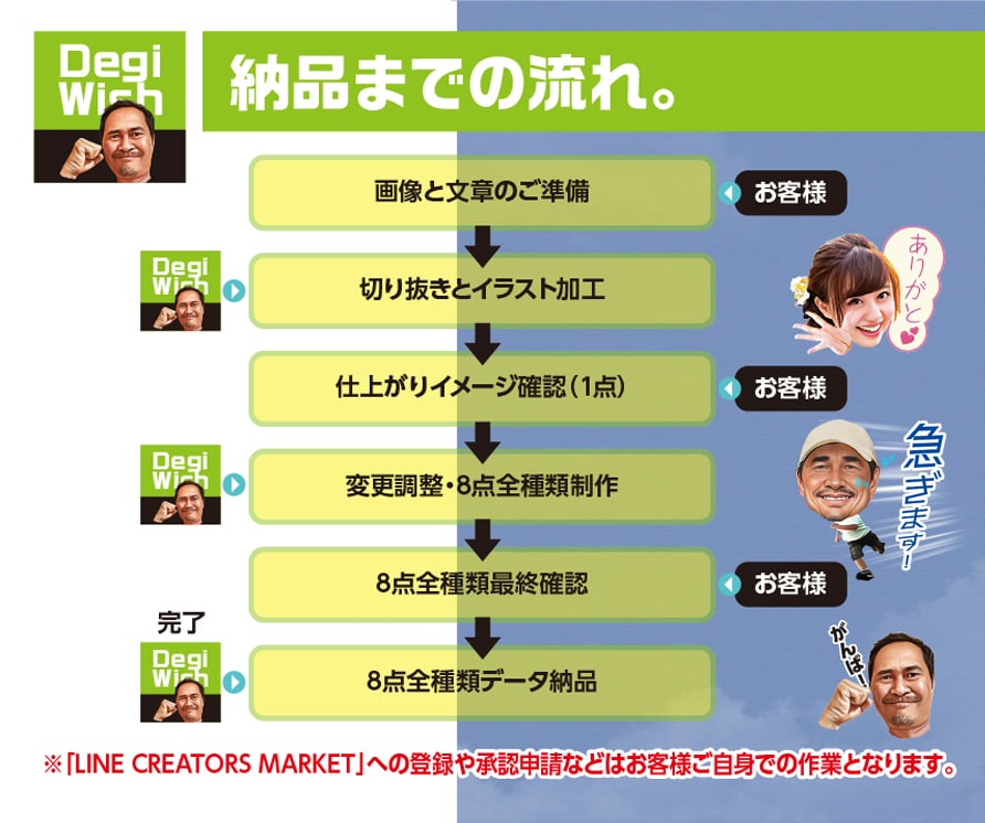 みんなが驚く!？自慢のLINEスタンプを作ります カリカチュア風にアレンジしたLINEスタンプで注目度アップ！ イメージ5