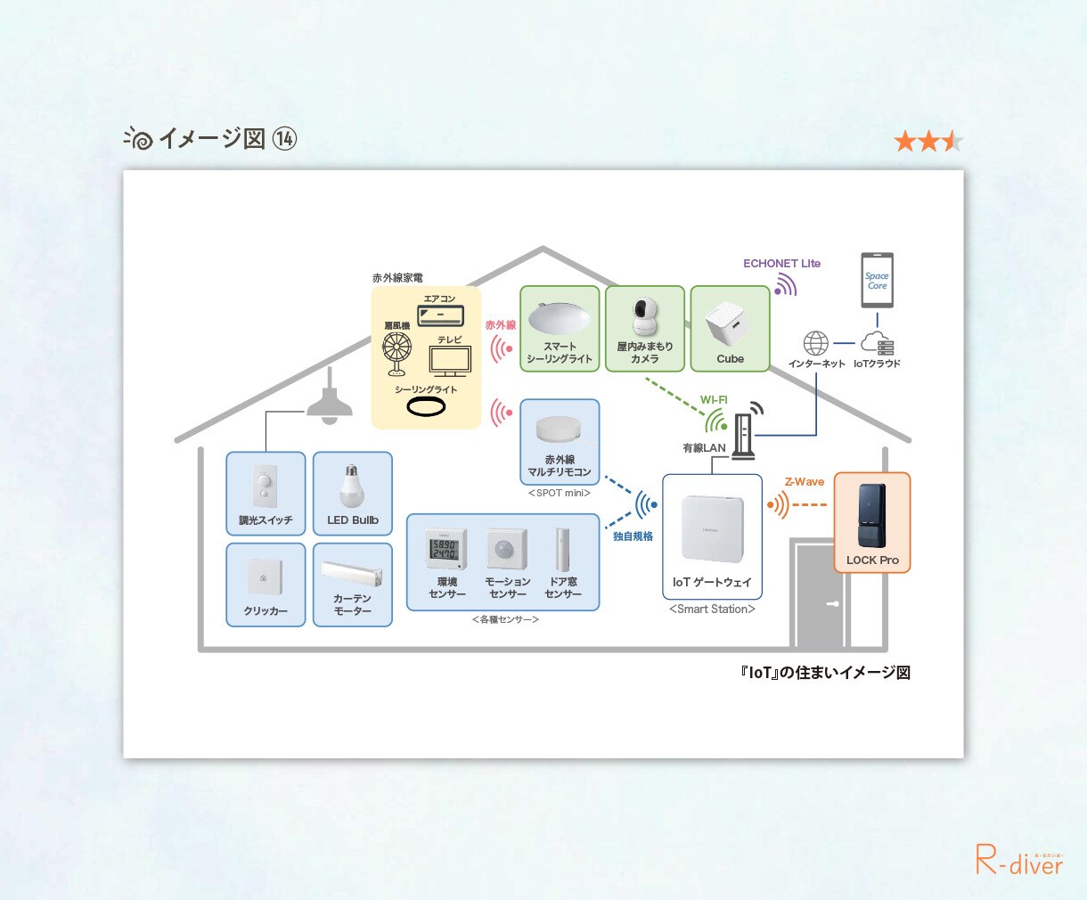 グラフ・表・イメージ図をイラレで作成いたします 概念図やフローチャートなどの各種図版で、視認性をUP！ イメージ9