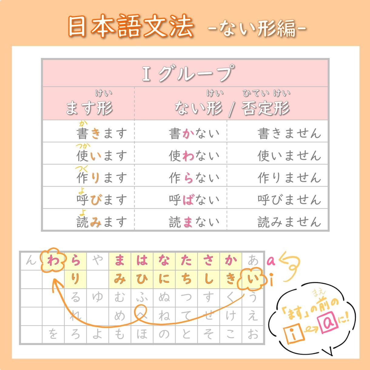 日本語教師の仕事・資格・指導方法　何でも教えます ママでも還暦でも！外国人に日本語を教えよう！教案も見ます！ イメージ6