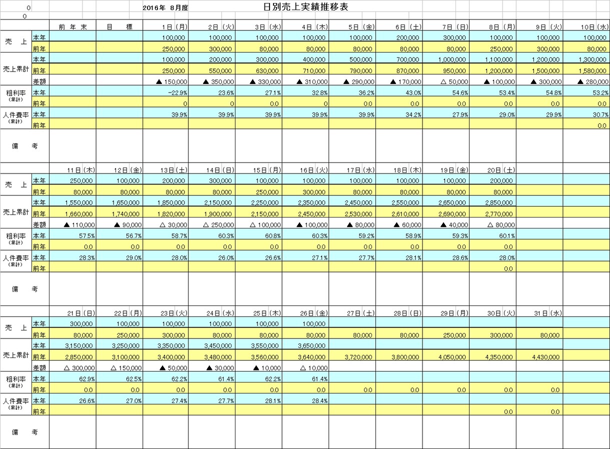 売上・経費の管理等々を簡単にします 個人事業主様向けです。時短に貢献します！ イメージ3