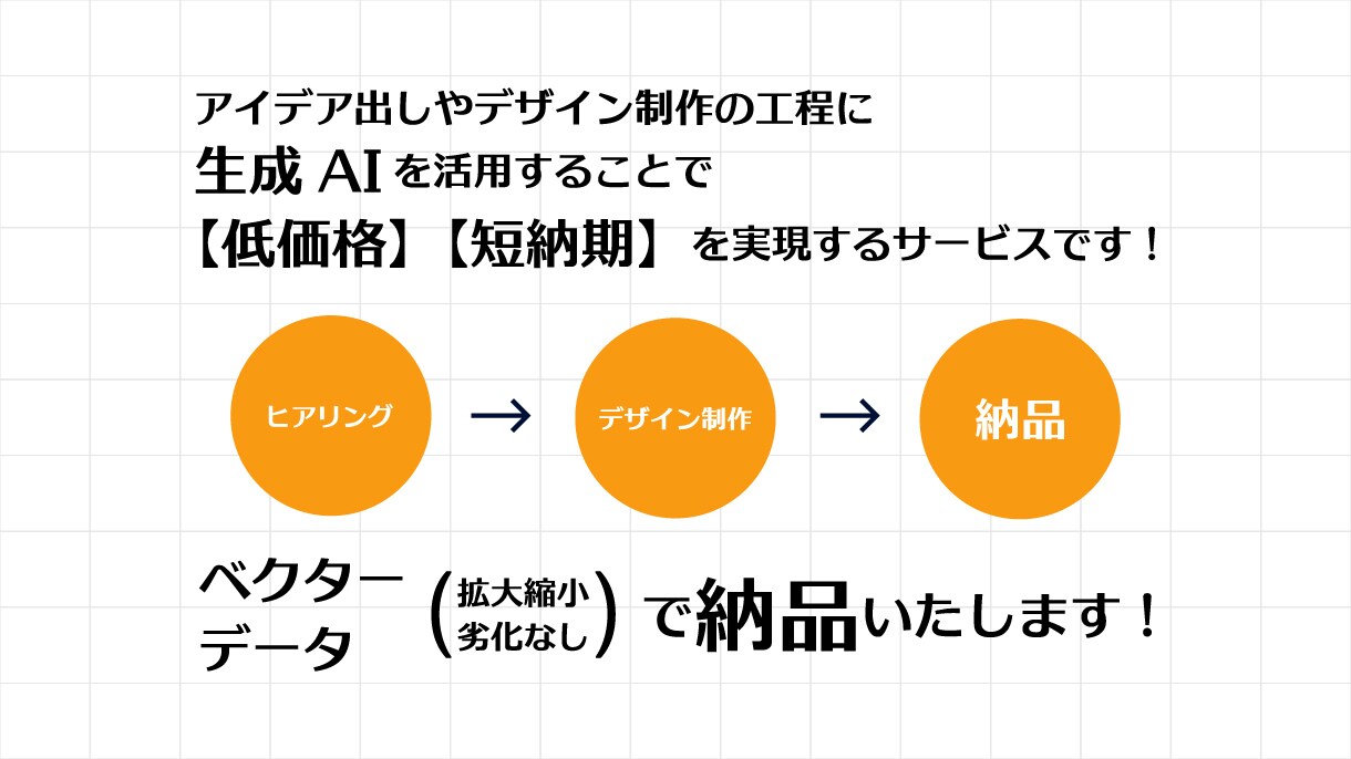 AI活用でロゴを低価格短納期でベクター納品します AIを活用してでも良いからベクターデータのロゴが欲しい方へ イメージ2