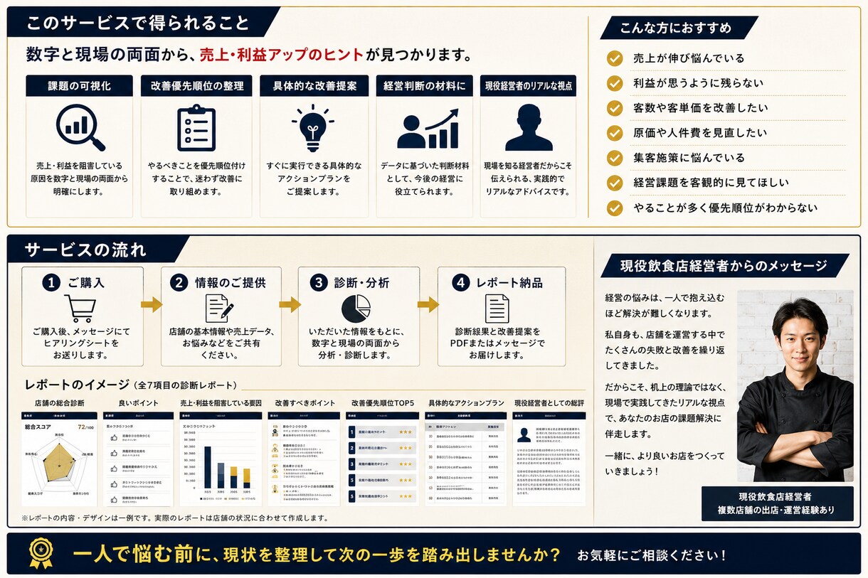 飲食店の売上・経営課題を現役経営者が診断します 数字と現場から改善ポイントと優先順位を整理します イメージ2
