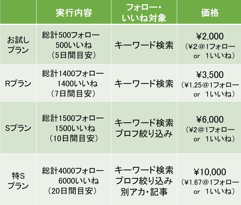 アメブロ☆彡フォロバでフォロワー獲得支援します アメブロ/アレが【無料】ごっそりプランも⭐︎120件超実績 イメージ6