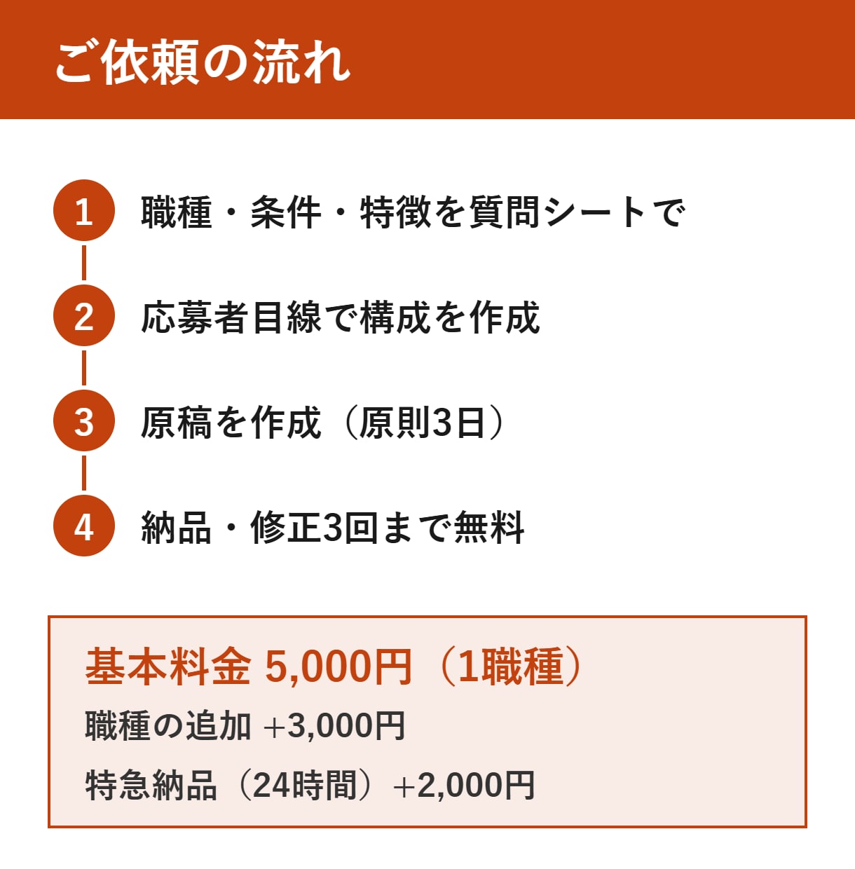 採用につながる求人票・求人原稿を作成します Indeed・ハローワーク対応／応募が来る書き方で イメージ2