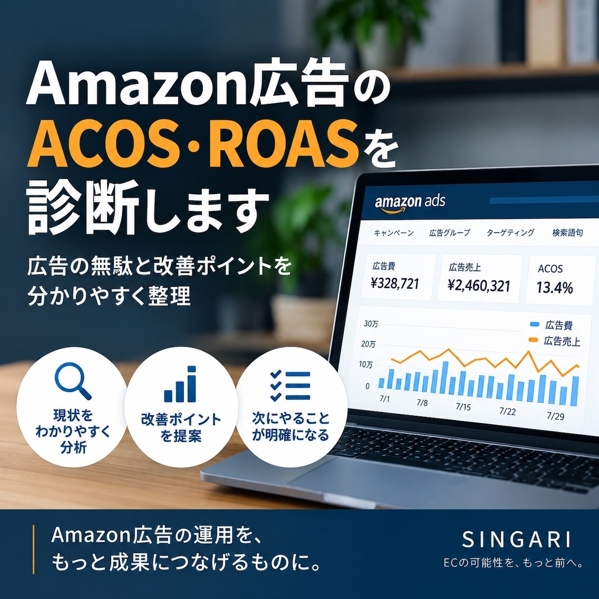 Amazon広告のACOS・ROASを診断ます 広告の無駄と改善ポイントを分かりやすく整理 イメージ1