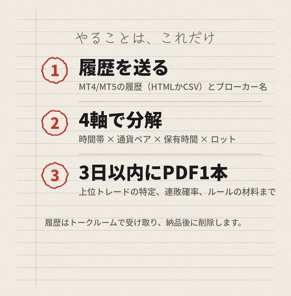 FX・プロップ失格の理由をMT4履歴から出します プロ認定3回、失うのも3回。574回を数えた方法です イメージ3