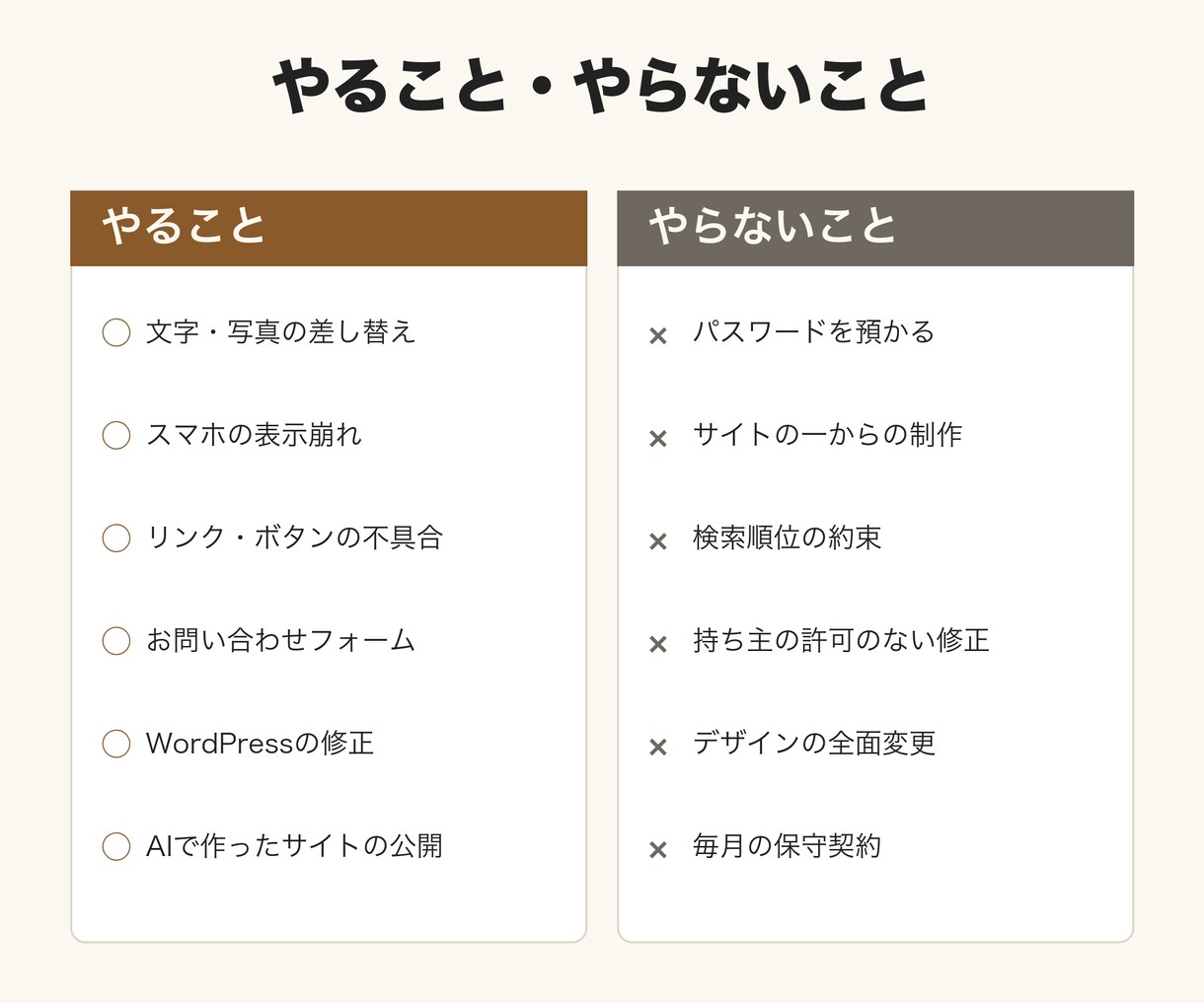 ホームページの修正・更新・不具合を直します 文字の差し替えから表示の崩れまで。直す前と後を画面で見せます イメージ3