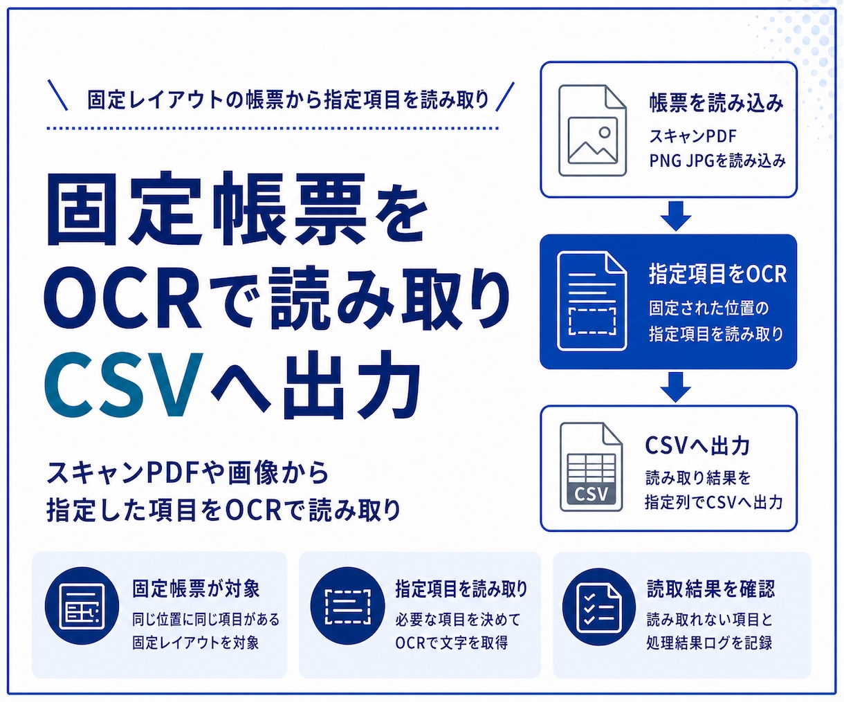 固定帳票をOCRで読み取りCSVへ出力します スキャン帳票や画像の指定項目をOCRでCSV出力 イメージ1