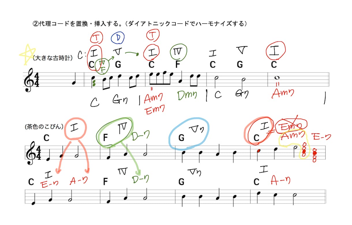 感覚派を卒業！音楽理論を基礎から教えます 現役プロが教えるジャズ理論。講師向けの指導アドバイスも可能。 イメージ5