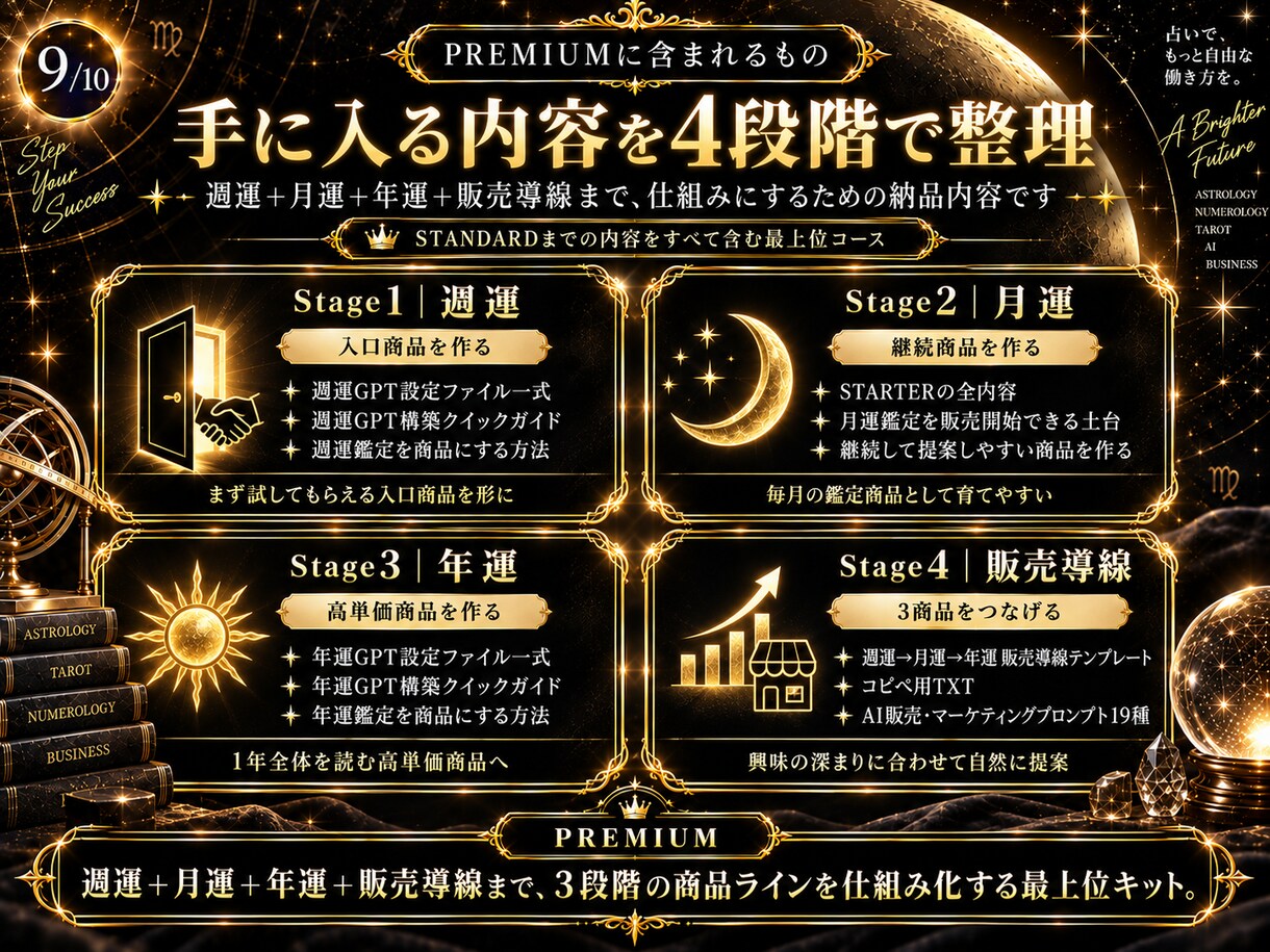 AI占い週運＋月運＋年運3商品キットを提供します 入口＋継続＋高単価の3段階商品ラインへ イメージ9
