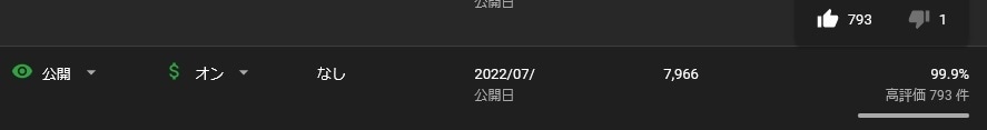 買い切り型の無料拡散サービスを販売します ☆YouTube・TikTok・Twitter(X)など対応 イメージ2