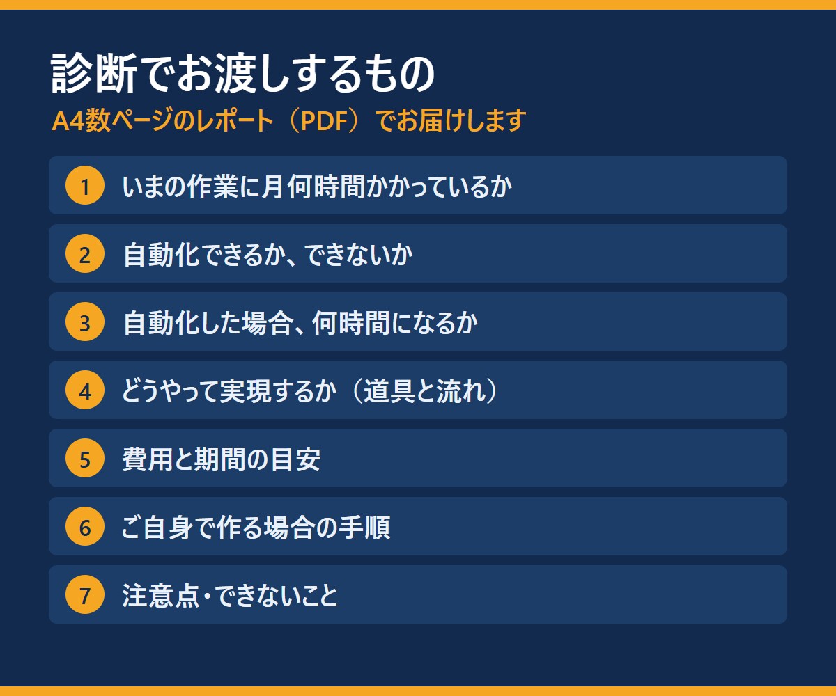Excelの手作業、自動化できるか診断します いまの作業が月何時間か、数字でお見せします イメージ3