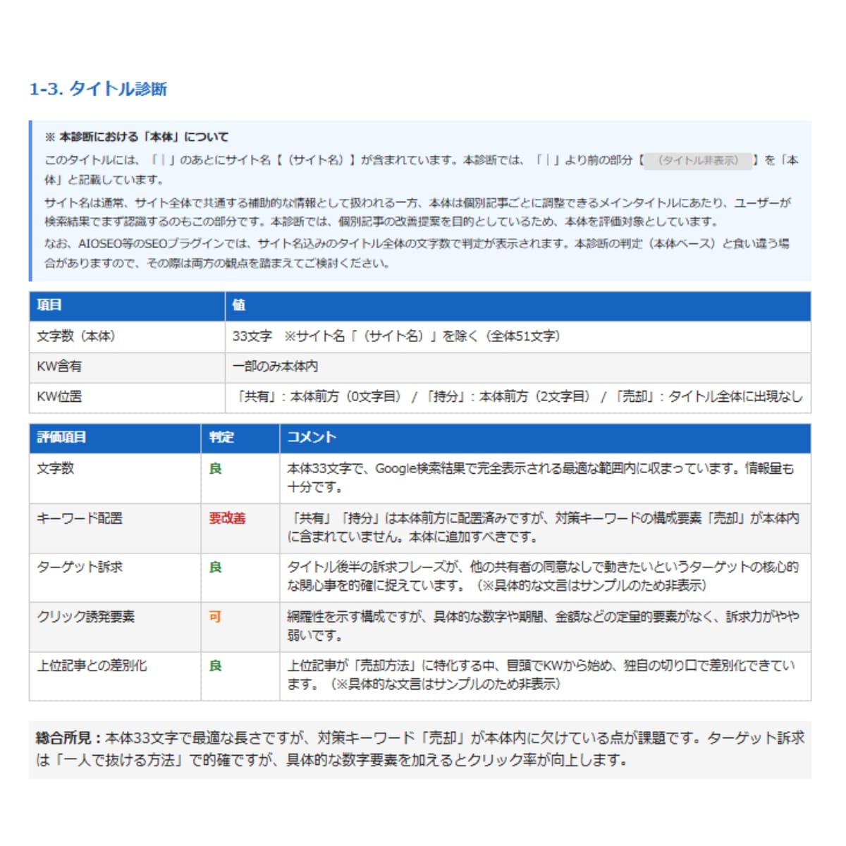 SEO記事の弱点を丸ごと診断・改善提案します 「書いても勝てない」原因を知りたいブロガー・Webライターへ イメージ2