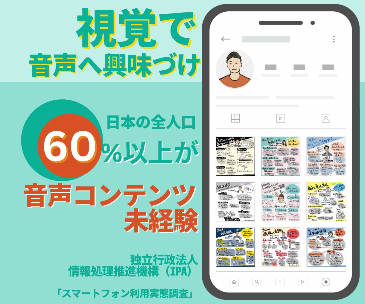音声配信グラレコします 15分までの音声コンテンツを1枚の絵にまとめます！ イメージ2