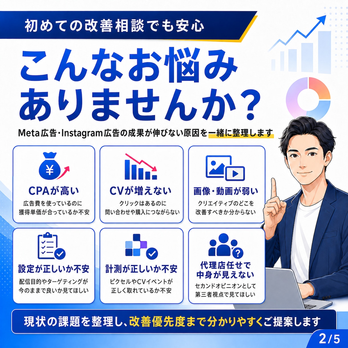 現役代理店がMeta広告の改善点を診断します クリエイティブ・配信設計・CV計測を優先度つき診断 イメージ2