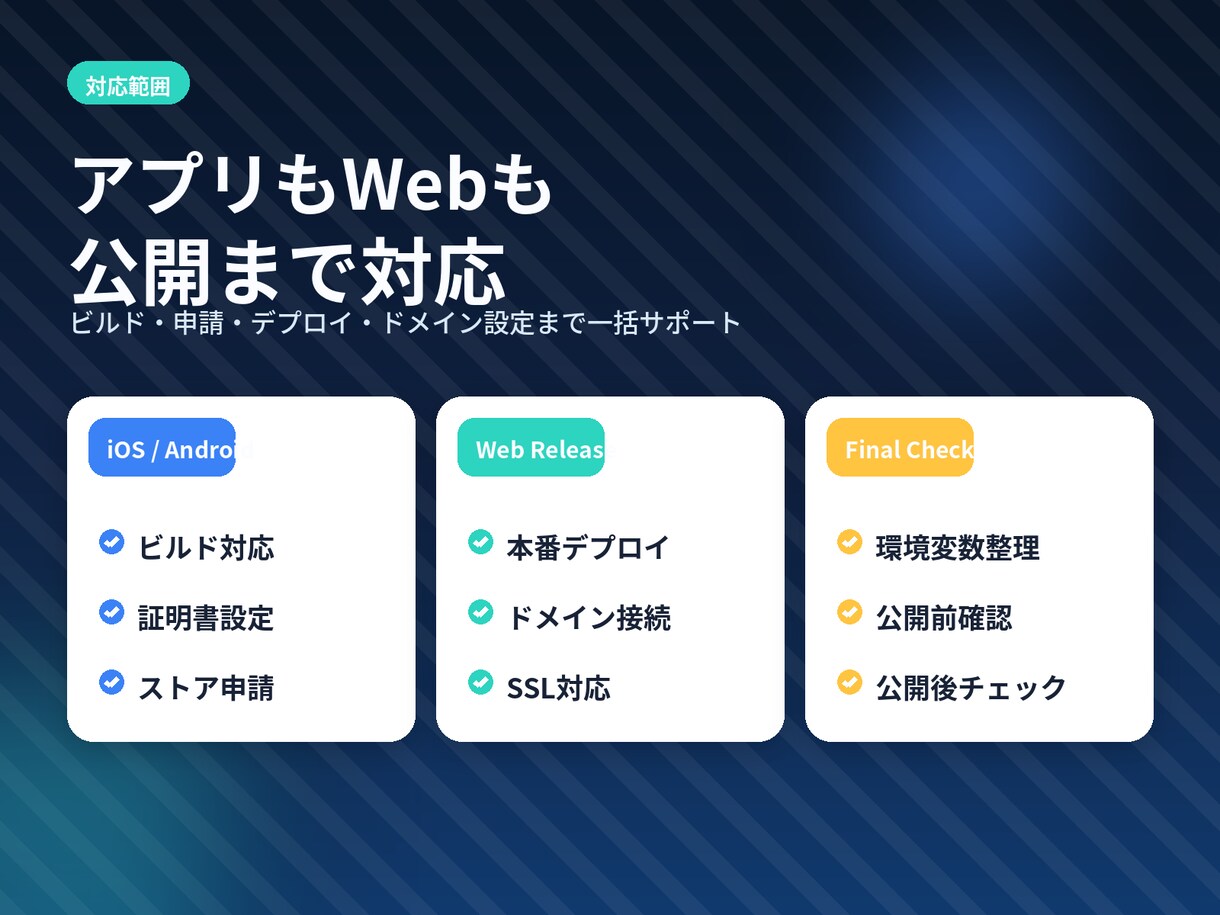 AIで作ったWebサービスのリリース代行します 作れたのに出せないを公開完了までサポート イメージ3