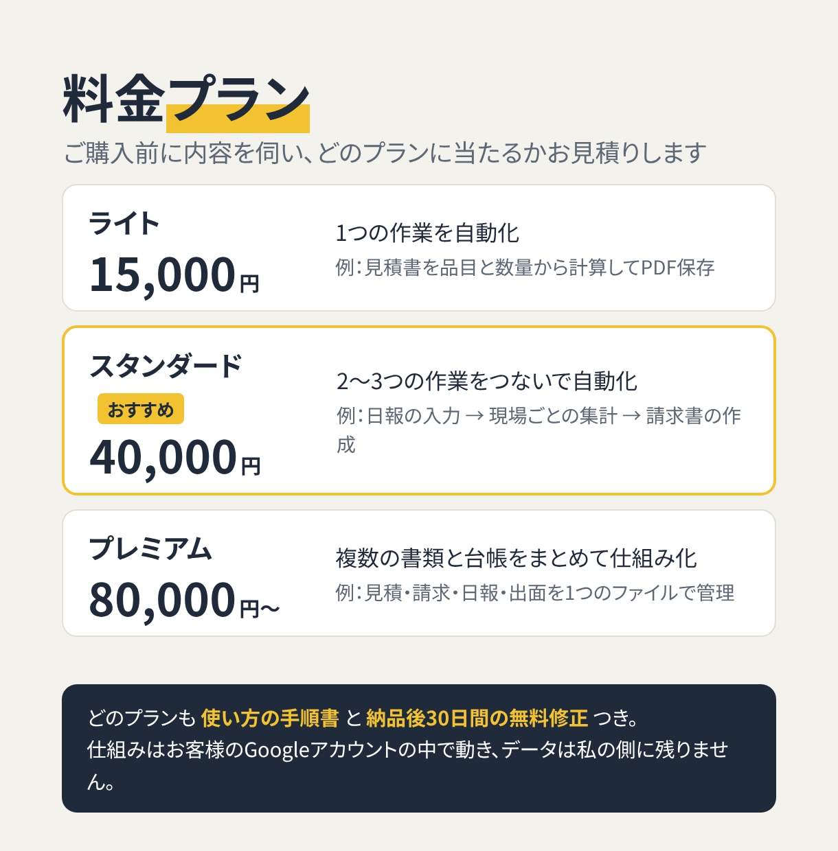 見積書・請求書・日報の作成を自動化します 工事会社様に特化！スプレッドシートで書類づくりを自動化 イメージ2