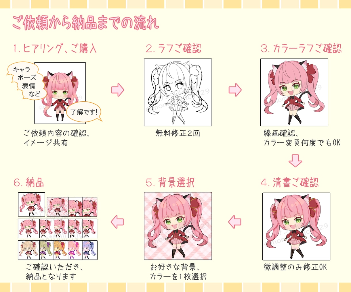 表情差分つき！商用OK!ミニキャラお描きします 全部で14枚のイラストを納品いたします(*^^*) イメージ7
