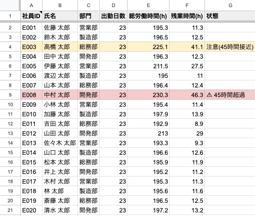 勤怠集計を自動化するスプレッドシートを作ります 残業45時間接近を自動アラート。月末の集計をボタン1つに イメージ2