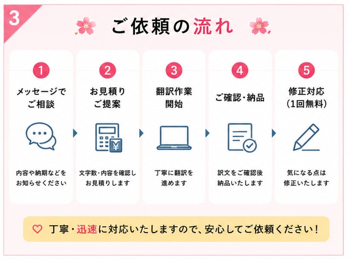 中国語⇔日本語を自然な文章に翻訳しますます 日本での実務経験を活かして翻訳します イメージ3