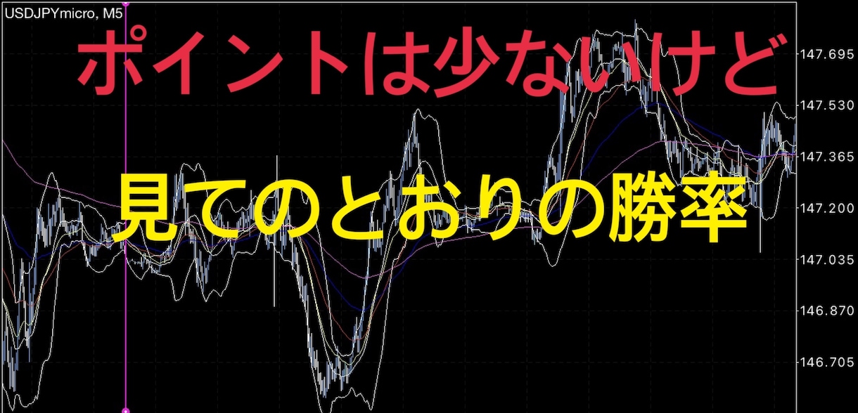 専業の私のバイナリーオプション手法教えます 数少ないポイントだけど、、、、 イメージ1