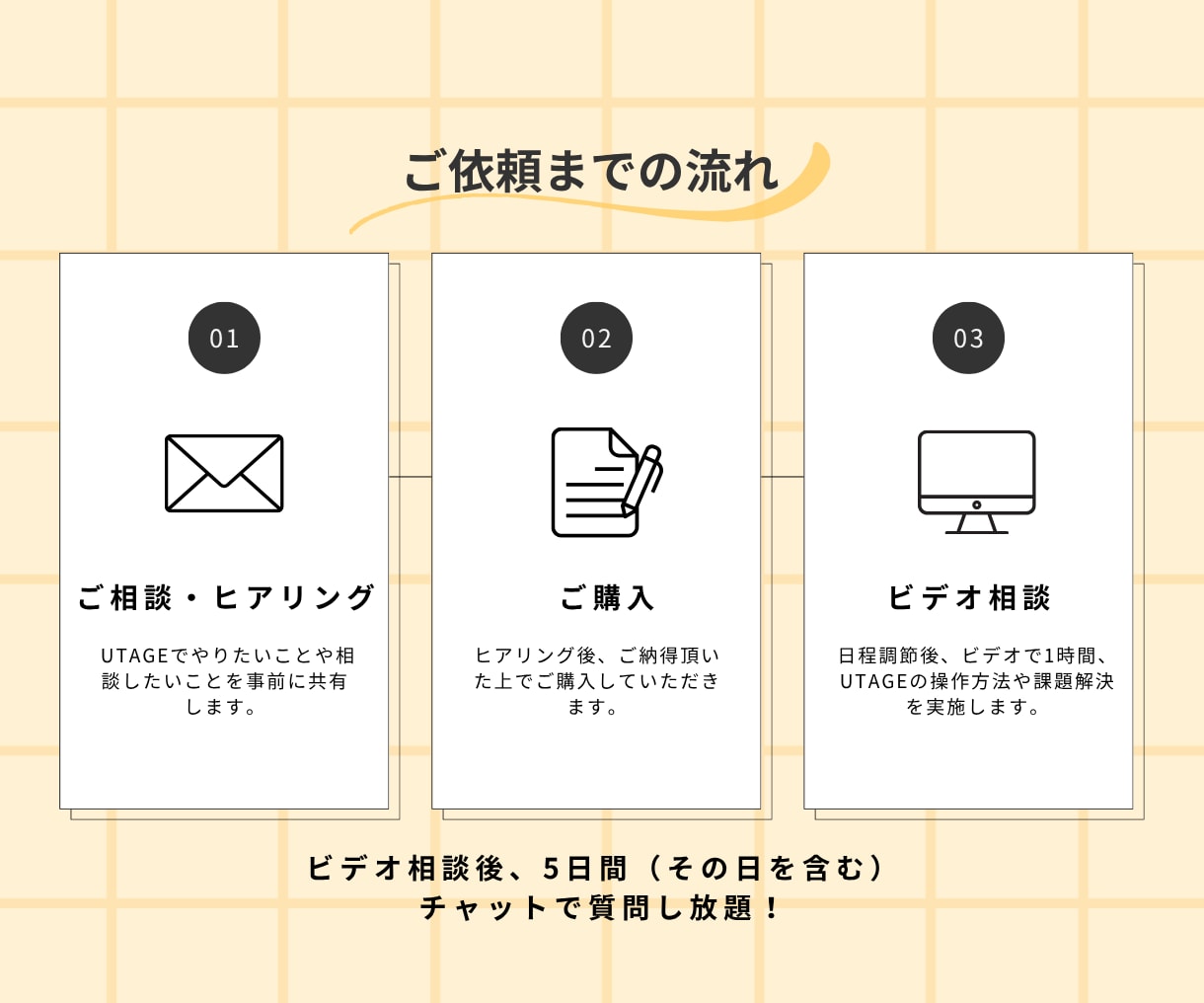 UTAGEの「使いこなせない」を1時間で解消します 自動化を済ませて、空いた時間は「集客」「ンテンツ作成」に！ イメージ4