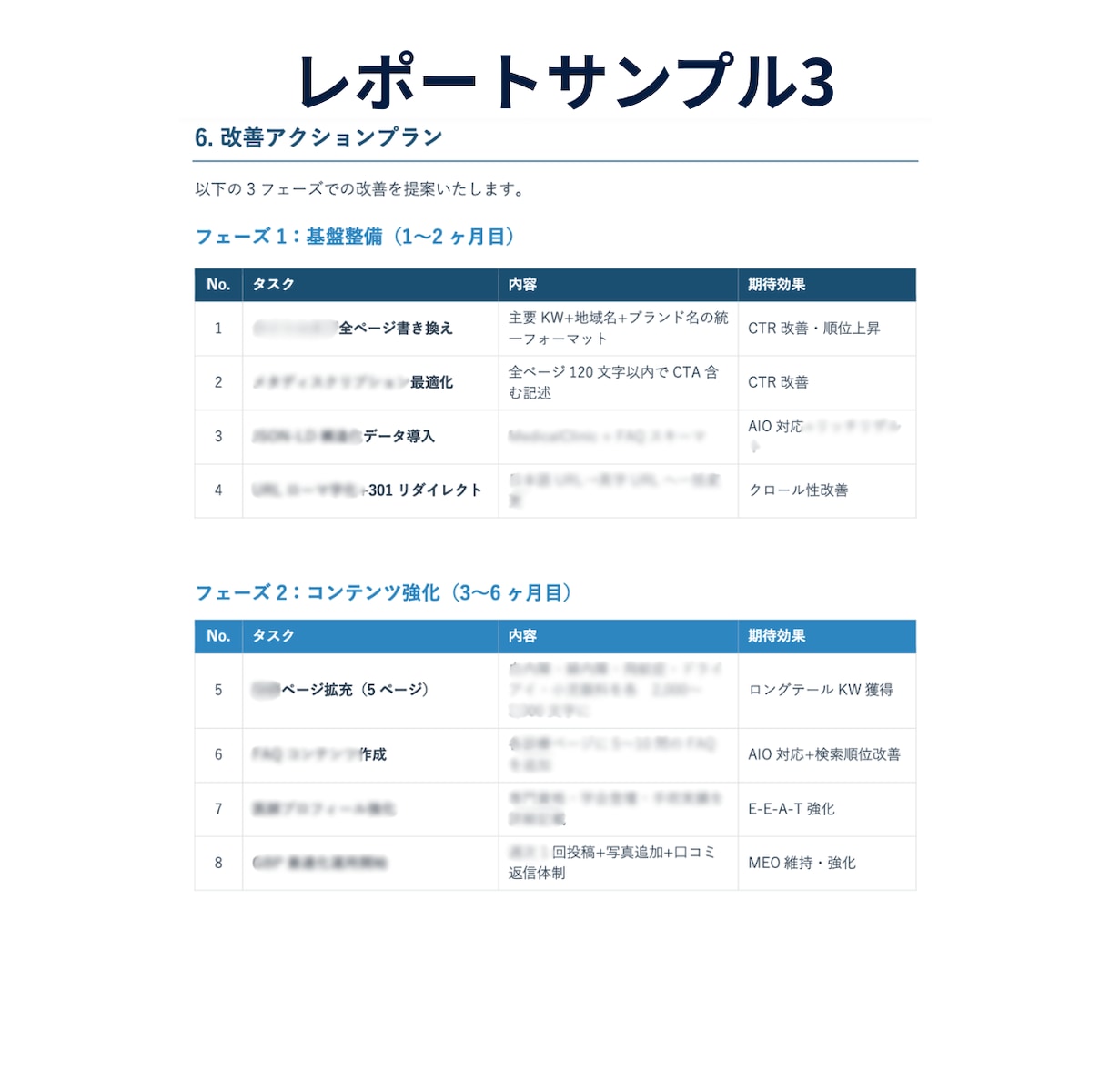 SEO内部対策のサイト改善指示書を作成します SEOコンサルタントによる検索上位を目指すホームページ分析 イメージ15