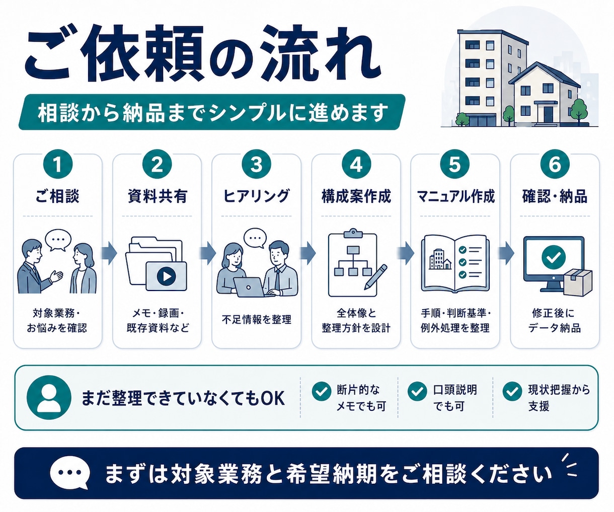 不動産業務：属人的な業務のマニュアルを作成します 手順・判断基準・注意点まで実務的に整理 イメージ5