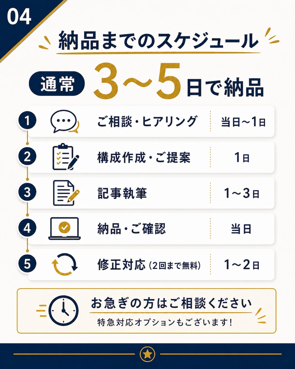 高品質！即対応！SEO対策記事を執筆します 検索上位を狙える高品質記事を丁寧に執筆します！ イメージ4