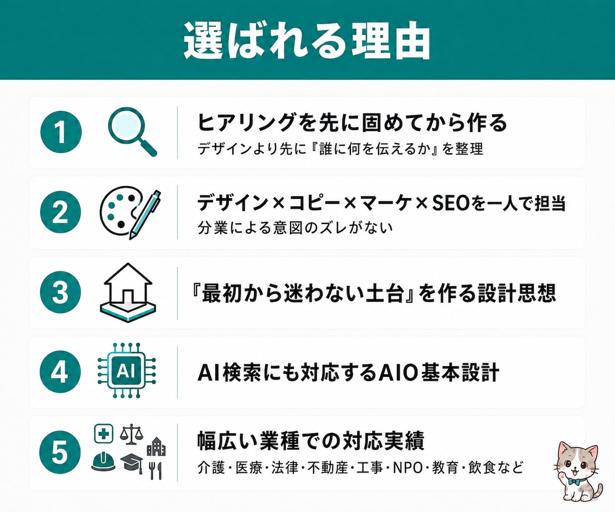 新規開業向けワードプレスのホームページ制作します 文章・構成・SEOまで丸ごと対応｜想いや強みを言葉にします イメージ5