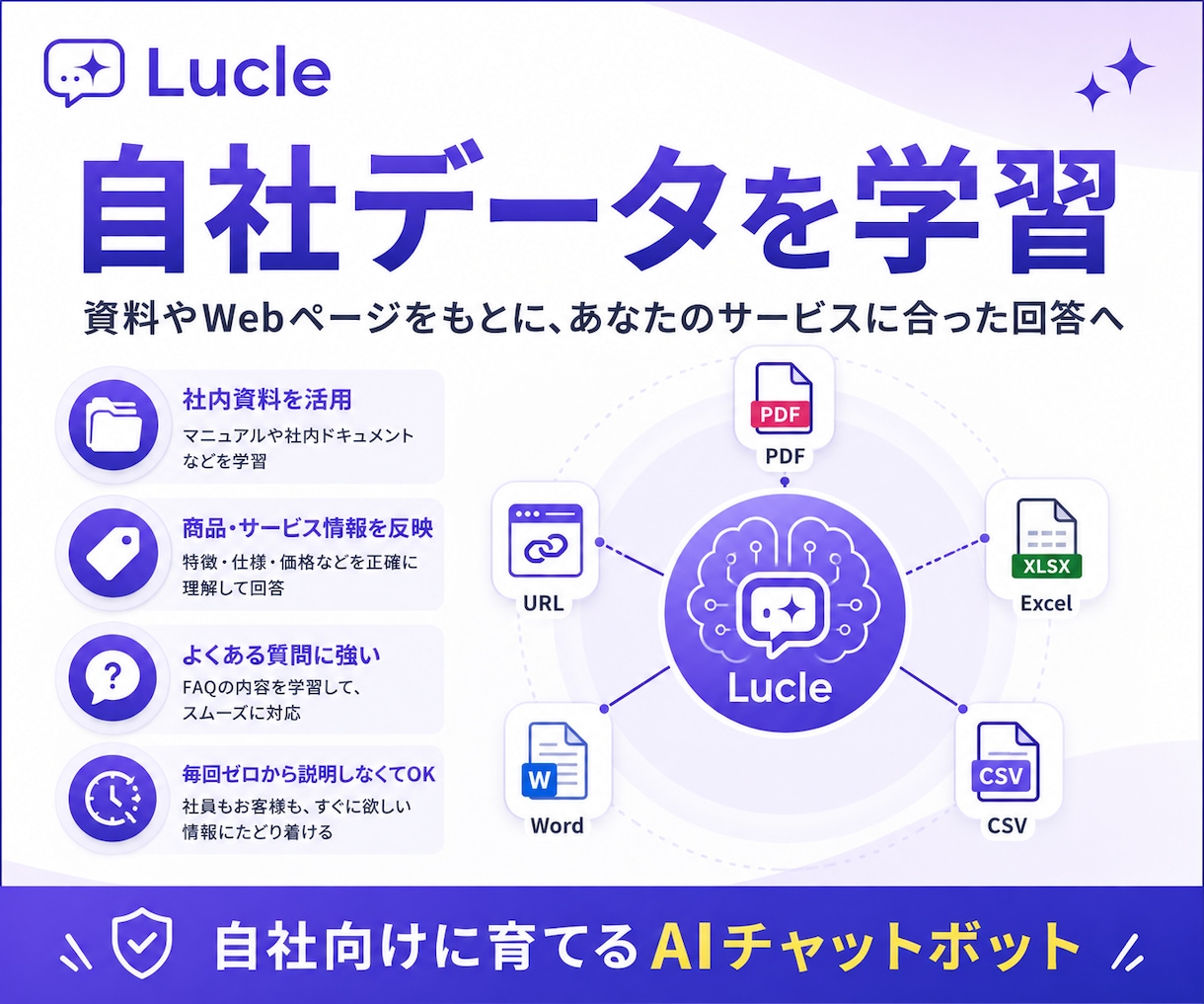 アバターが話す動くAIチャットボット作ります 月額¥29,000/初期費用0円・URL送るだけで完成 イメージ7