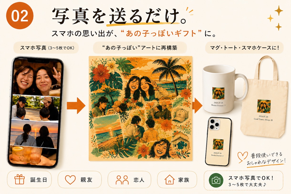 スマホの写真から世界に1つのギフト作ります “あの子っぽい”特別なプレゼントへ イメージ2