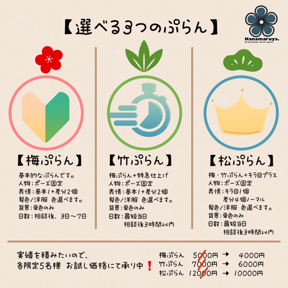 ちびキャラアイコン描きます 【先着お試し価格】配信やSNSで使える手描きSDアイコン制作 イメージ2