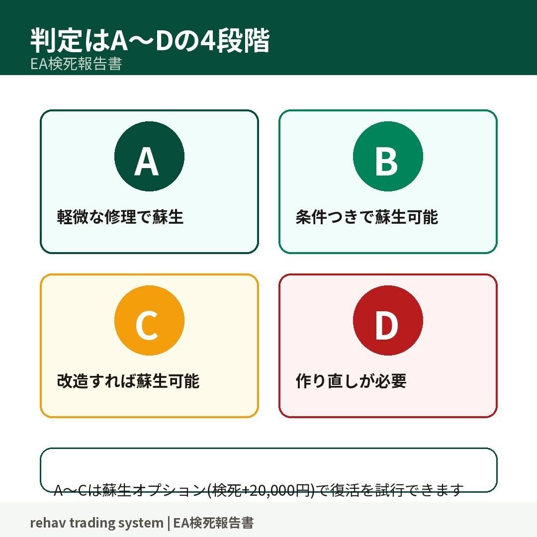 吹き飛んだEAの死因を解剖して報告書にまとめます EAの死因を究明し、直せるかまで判定します イメージ4