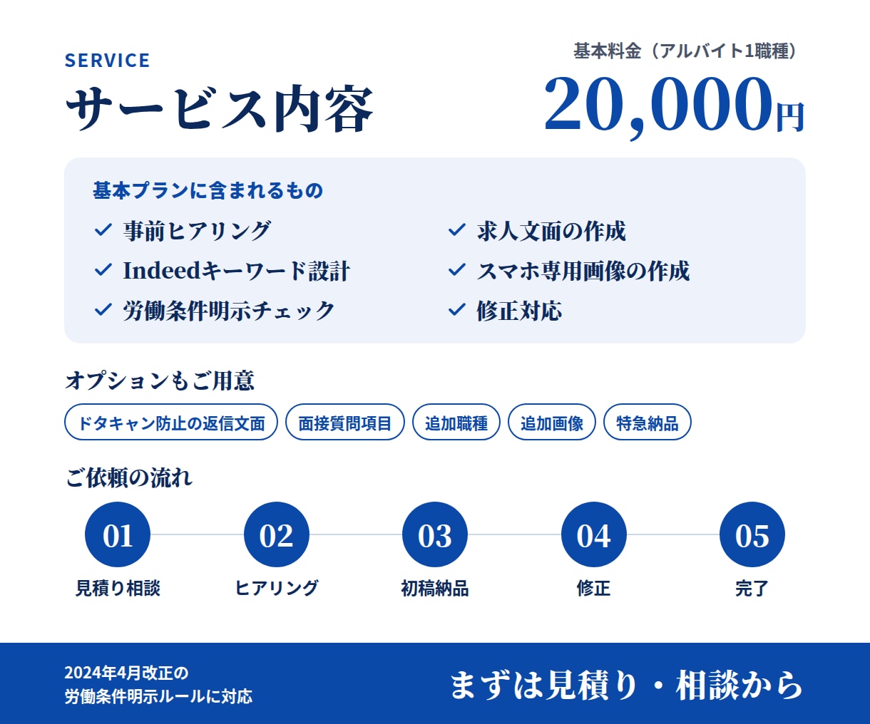 現役経営者がバイトAirワーク採用ページを作ります 現役経営者が作る｜バイトの早期離脱を防ぐAirワーク求人 イメージ6