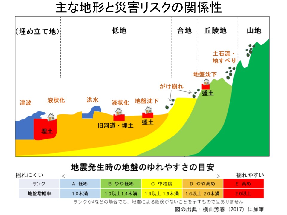 災害リスク⛈️気になる物件のレポートを作成します 台風・洪水の被害増加！あなたの家は大丈夫？対策までご説明！ イメージ2