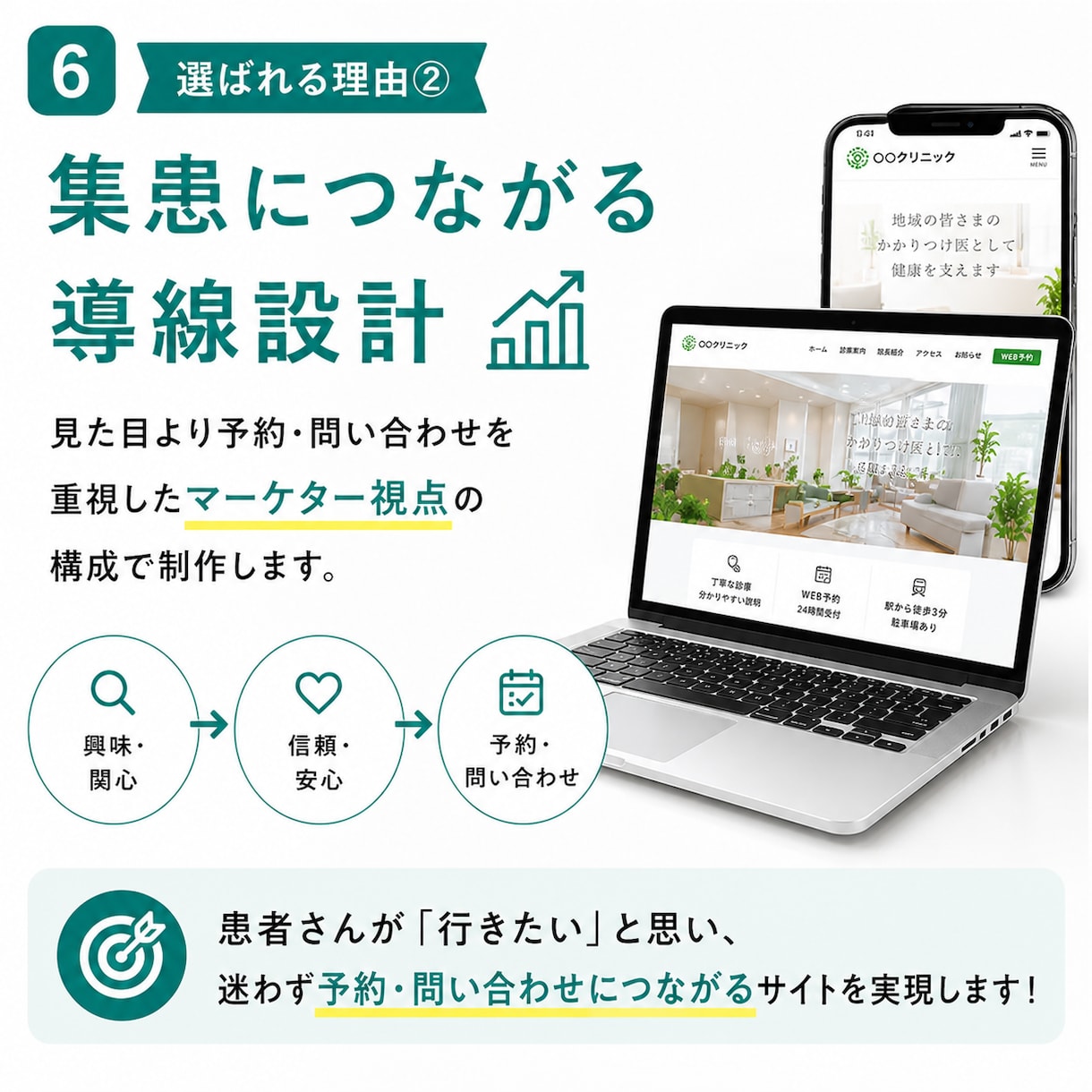 新規開業クリニック向け！ホームページ作成します スタッフでの微修正も可！月額保守費用も必要ありません イメージ6