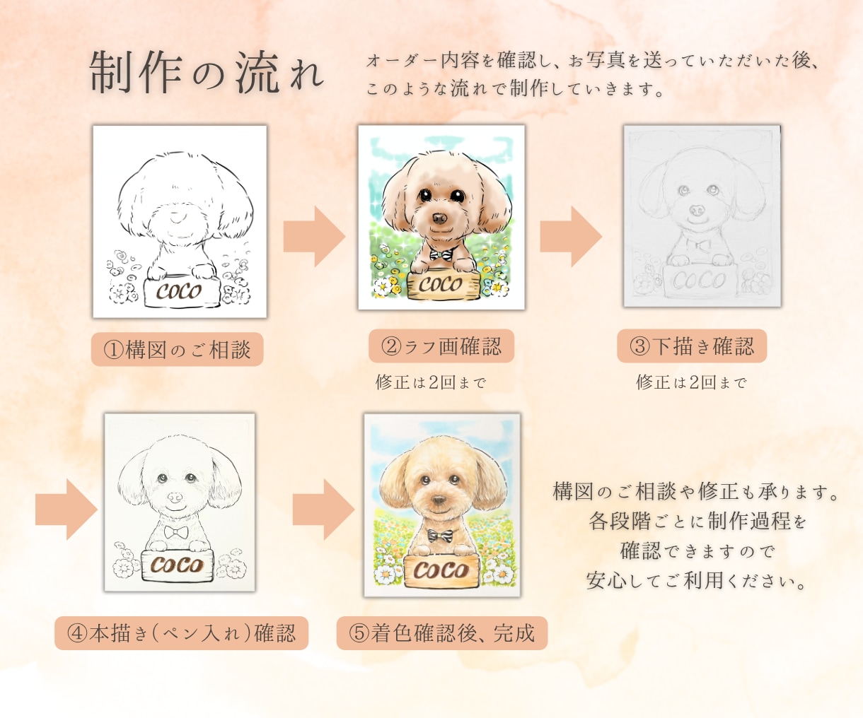 ペット似顔絵｜犬・猫など大切なうちの子を描きます TV出演中の似顔絵師が描く動物・人物の可愛いイラスト送料無料 イメージ10