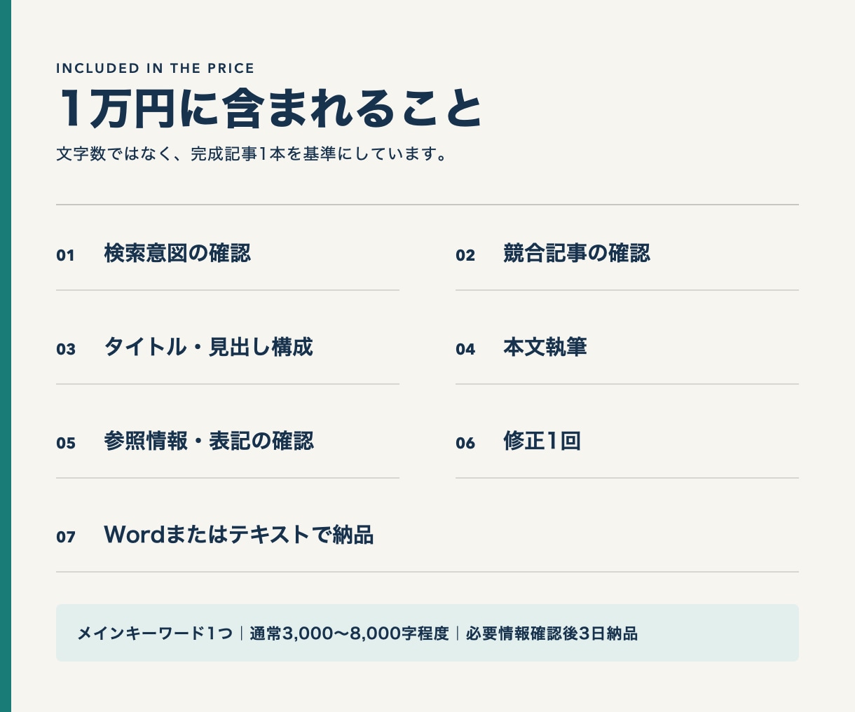SEO記事を構成から1本1万円で制作します 文字数追加料金なし。検索意図に合わせて設計 イメージ2