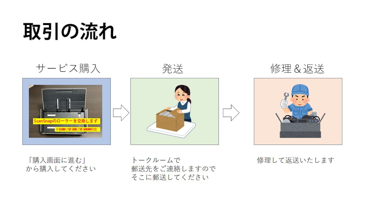 最安＆即日修理＆送料込。スキャナーを修理します ベタベタに溶けたScanSnapのローラーが蘇ります イメージ2