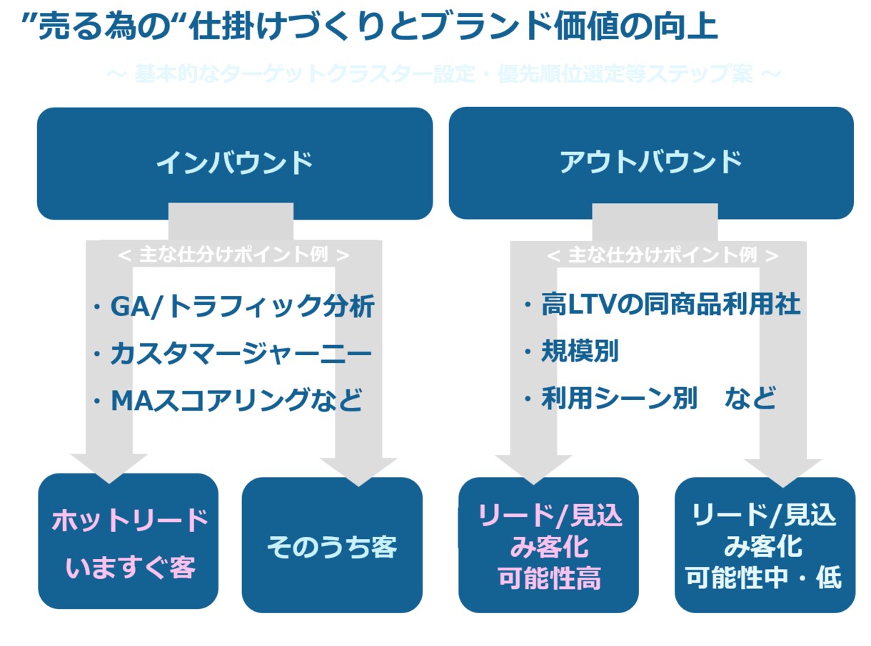 実践的でハンズオンなインスタ展開サポートを致します 運用・実績多数有しておりますプロがご協力させて頂きます。 イメージ1