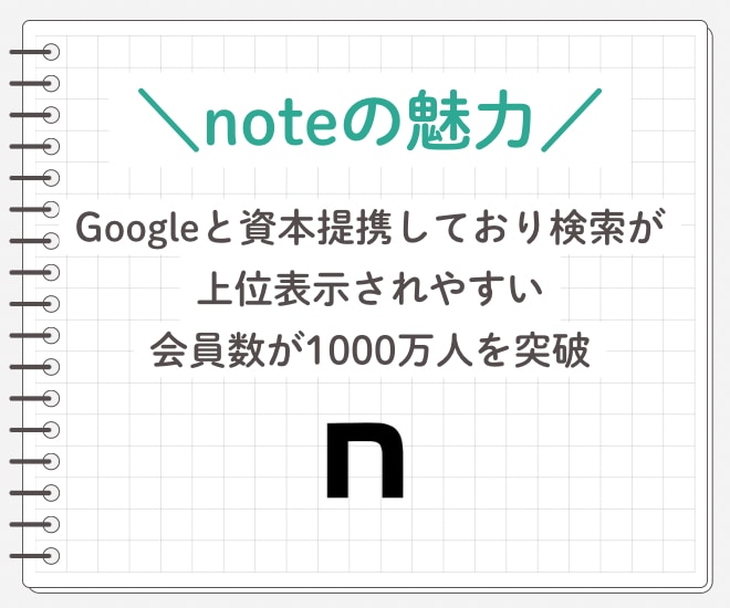 note記事をあなたの代わりに全部書きます 丸投げOK！あなたの作業時間を減らすお手伝いをします イメージ4