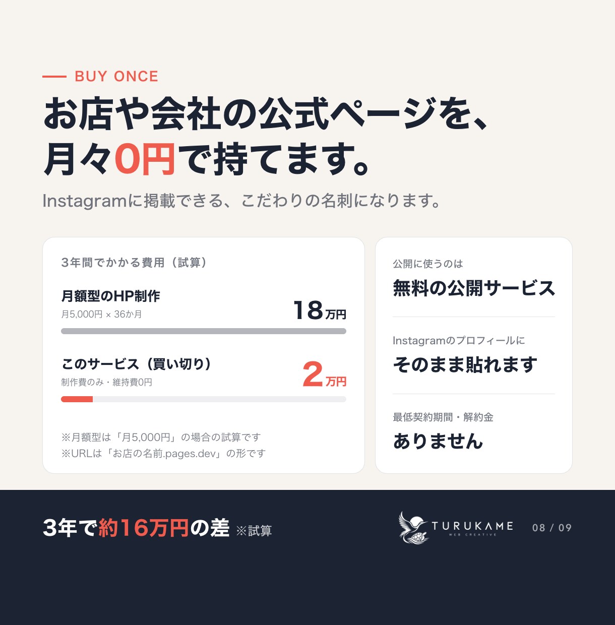 スマホ対応のホームページを2万円から作ります 文章作成込み・月々0円・最短1日で公開 イメージ8