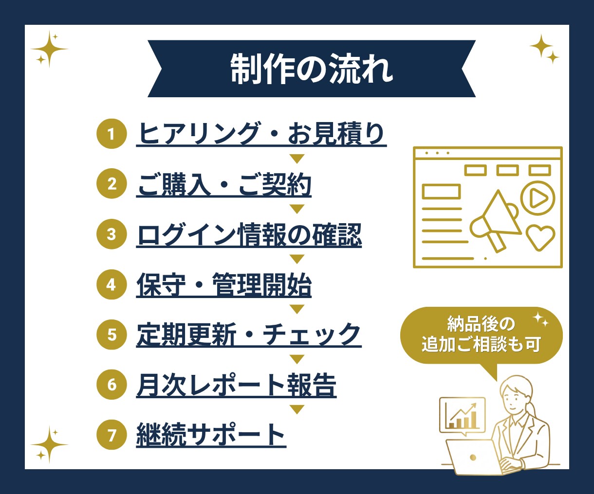 WordPressサイトの保守・更新を代行します 更新・バックアップなど安心して運用できる状態をサポートします イメージ4