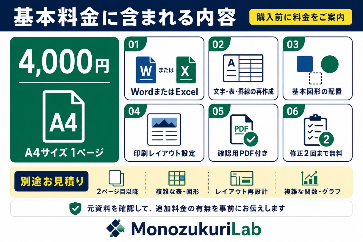 PDF・紙・写真をWord・Excel化します 崩れた表や書式も整え、編集・再利用できる資料へ復元 イメージ5