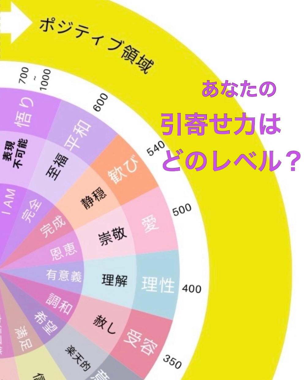 貴方の意識はどのレベル?ペンデュラムでみます ☆新メニュー!意識レベル=引き寄せ力!貴方は上手くいく人? イメージ1