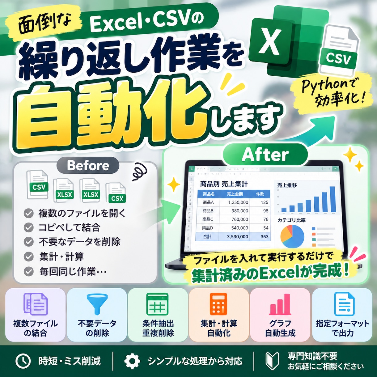 ExcelCSVの面倒な繰り返し作業を自動化します 集計・結合・整形などの手作業をPythonで効率化します イメージ1