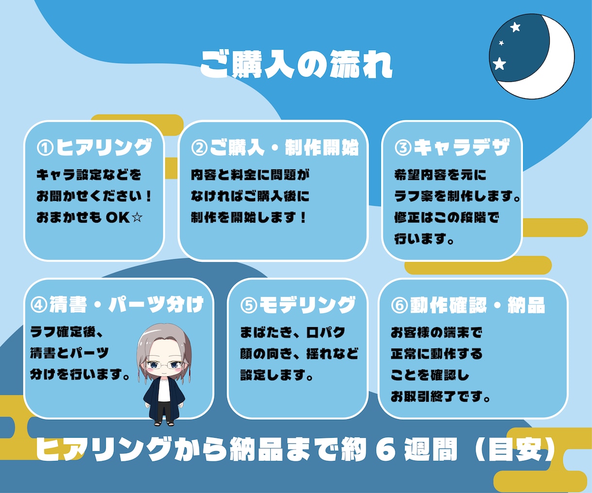 配信デビューに！ミニキャラLive2Dを制作します イラストからモデリングまで、世界観に合わせて丁寧に仕立てます イメージ2