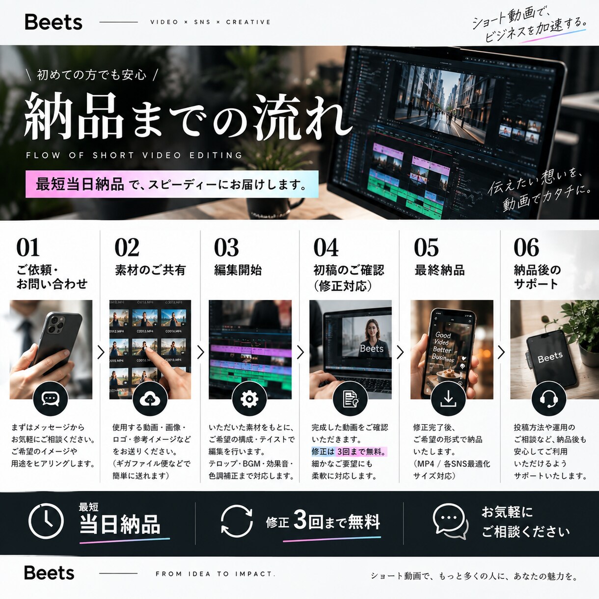 高クオリティ！バズるショート動画を編集します 【実績多数】企業様・店舗様等ご依頼いただいています！ イメージ3